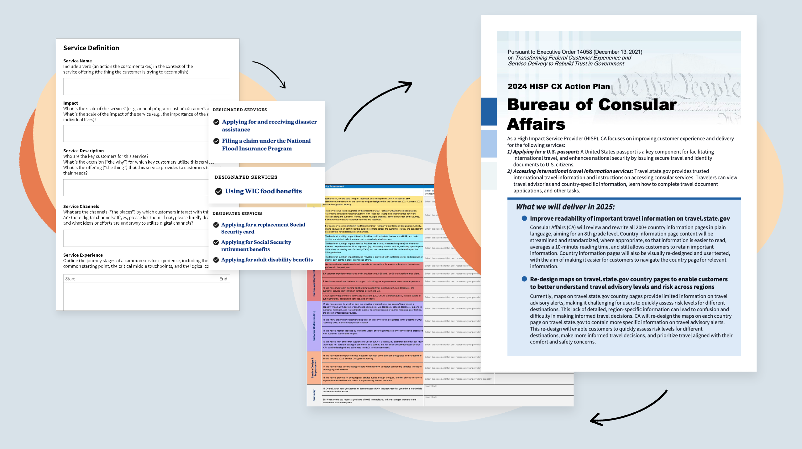 Service design, measurement, and action plan templates from the program Service design, measurement, and action plan templates from the program